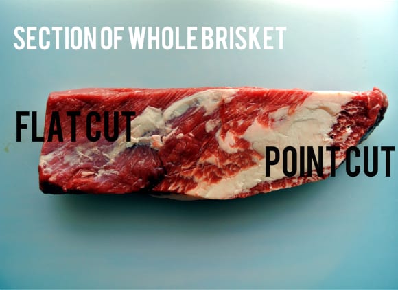 A cross section of a whole brisket showing the flat cut on the left and the point cut on the right.