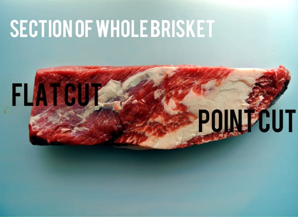 Point-Flat Brisket A cross section of a whole brisket showing the flat cut on the left and the point cut on the right.
