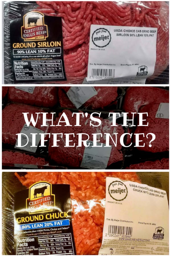 A collage of ground beef with the words "what's the difference over top".