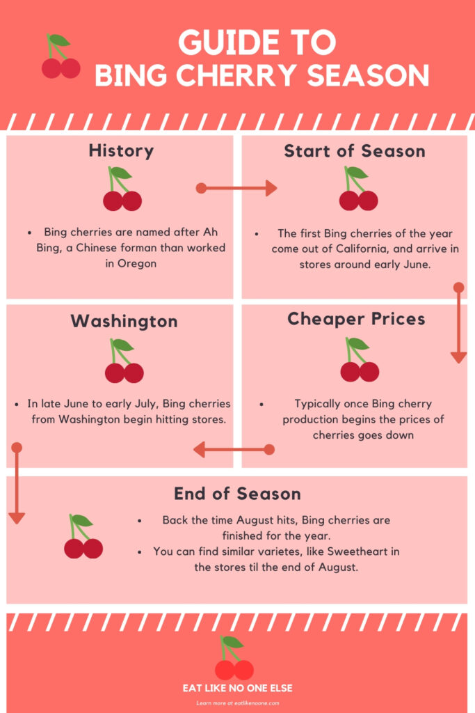 An info graphic documenting the Bing cherry season from beginning to end, including information featured in this blog post