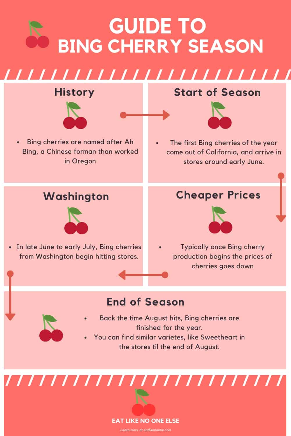 When are Bing Cherries in Season? Eat Like No One Else